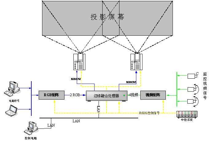 边缘融合