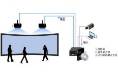 沉浸式投影原理和价格