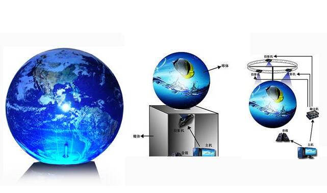 球幕投影原理示意图