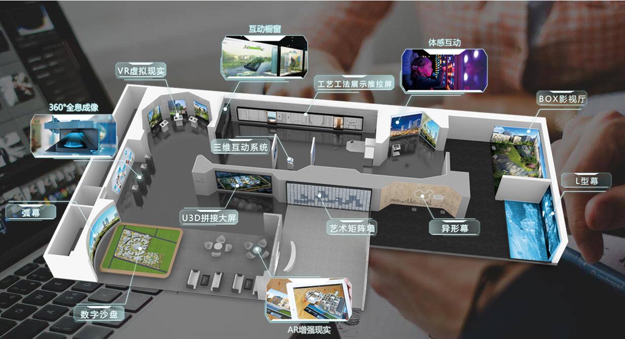 数字展厅展示项
