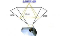 全息互动投影在数字展厅中的应用