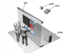 墙面互动投影系统原理介绍