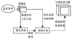 AR增强现实的详细介绍