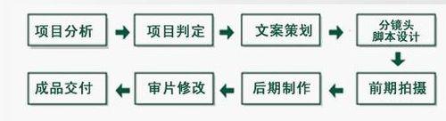企业宣传片6