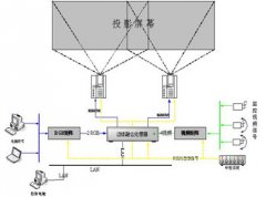 天幕投影系统介绍