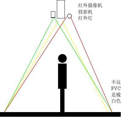 地面互动足球