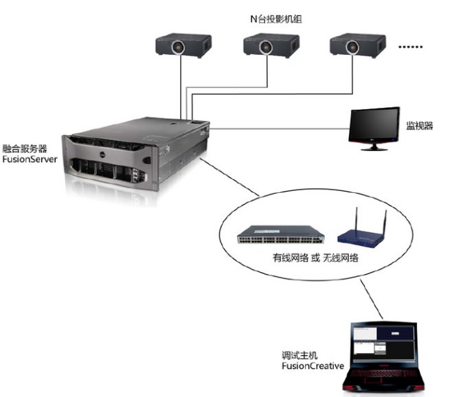 边缘融合设备