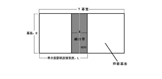 融合带计算方法