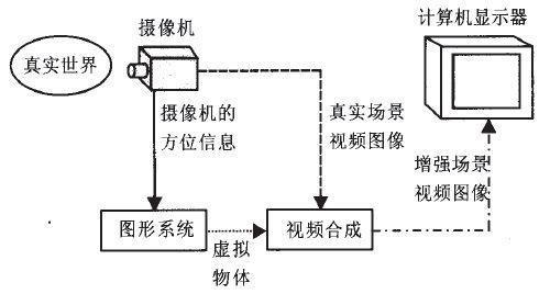AR增强现实1