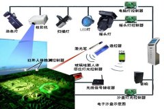 数字沙盘系统图